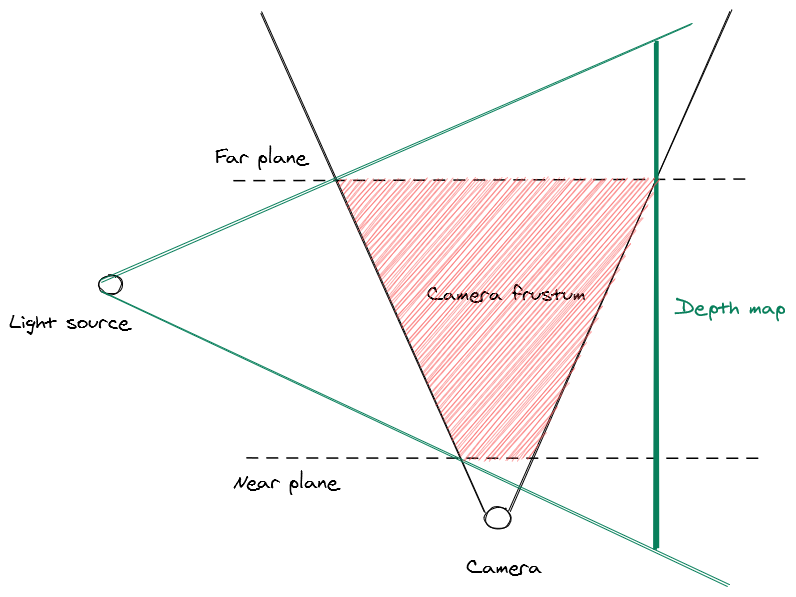 Setting the depth map to the view frustum