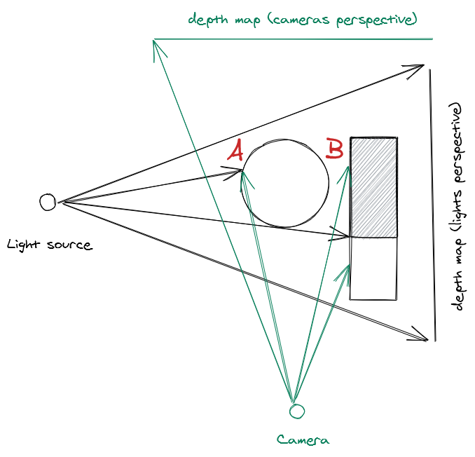 interactive shadow complex map